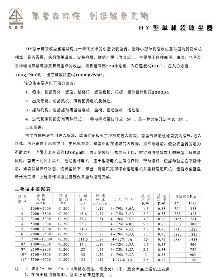 HY型袋收尘器2.jpg